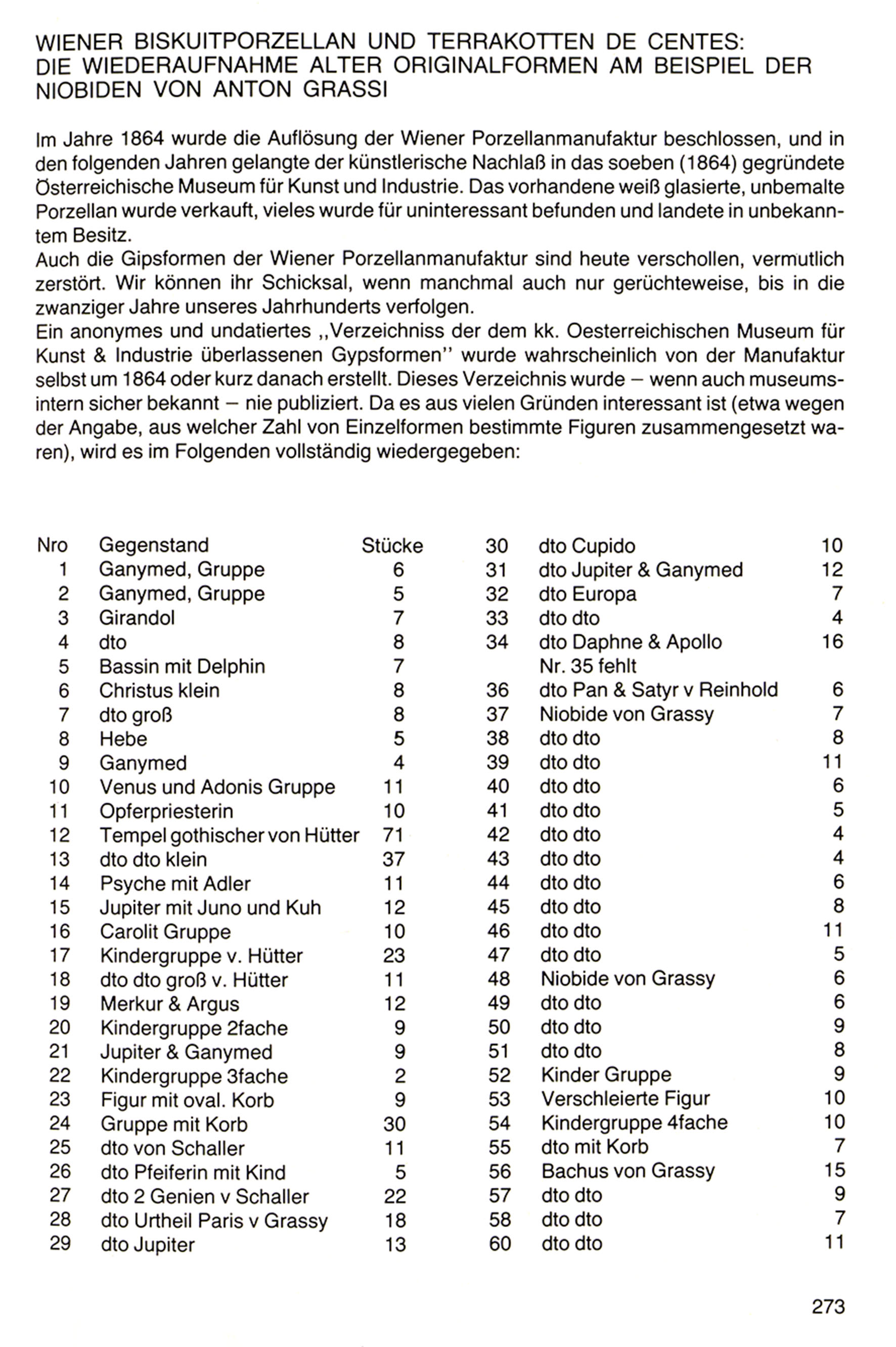 1979-Wiener Porzellan Original Kopie